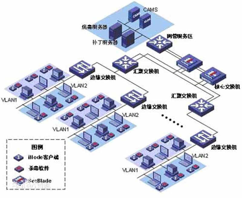 软件定制开发：创新企业的新引擎